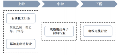 PP电子免费试玩模拟器线缆用高分子材料项目建议书-投融资及风险规划-中金企信编制(图2)