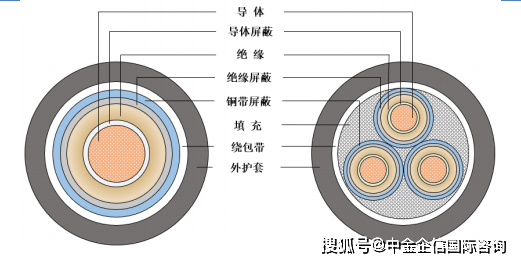 PP电子免费试玩模拟器线缆用高分子材料项目建议书-投融资及风